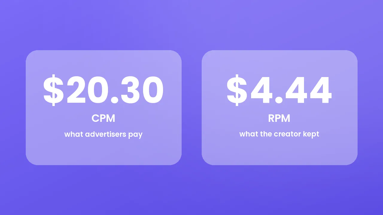 How much does YouTube pay per view? The real 2026 numbers