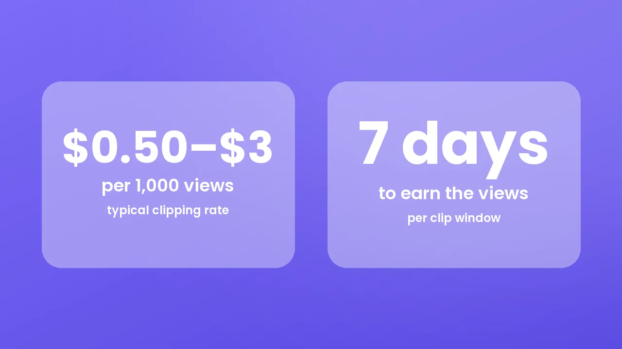 Whop Clipping: What Clippers Actually Get Paid in 2026